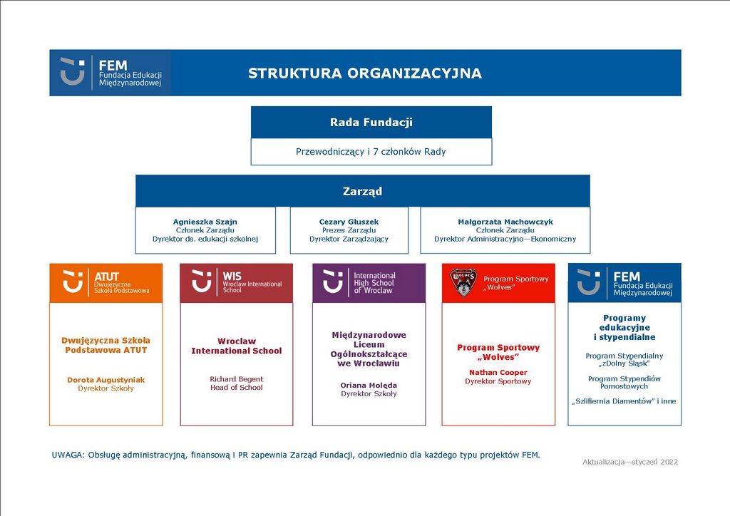 schemat organizacyjny FEM_2022