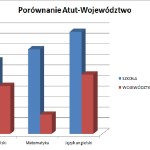 atut-wojewdztwo 2015