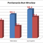 atut-wroclaw1 2015