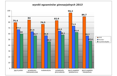 GM_ATUT_wyniki_egzam_2013