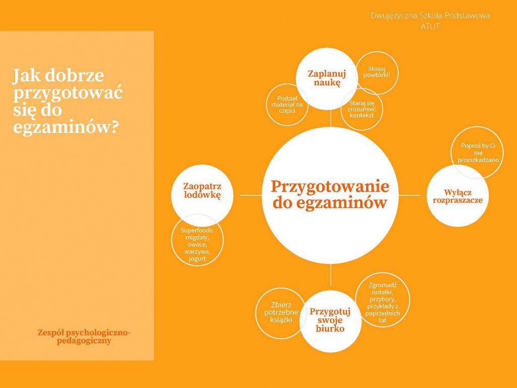 Przygotowanie do egzaminów (1)