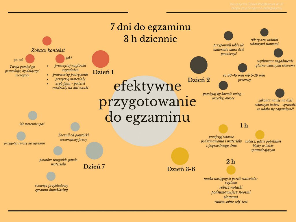 efektywne przygotowanie do egzaminu