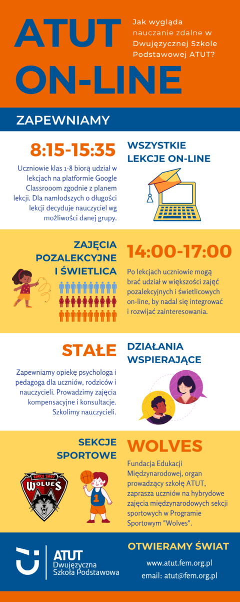 infografika ATUT nauczanie on-line