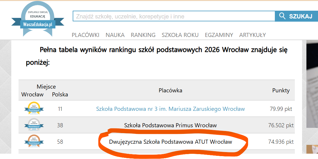 ranking_szkol_podstawowych_2026_Wroclaw_waszaedukacja_pl